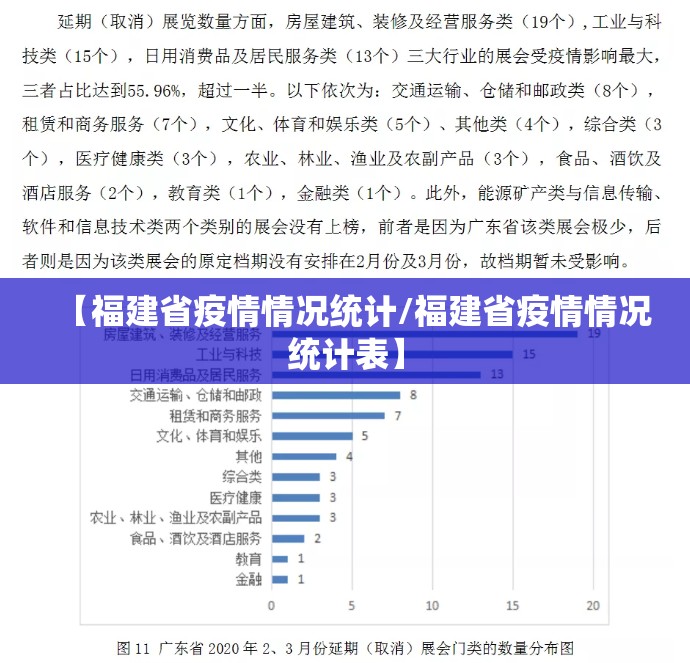 【福建省疫情情况统计/福建省疫情情况统计表】